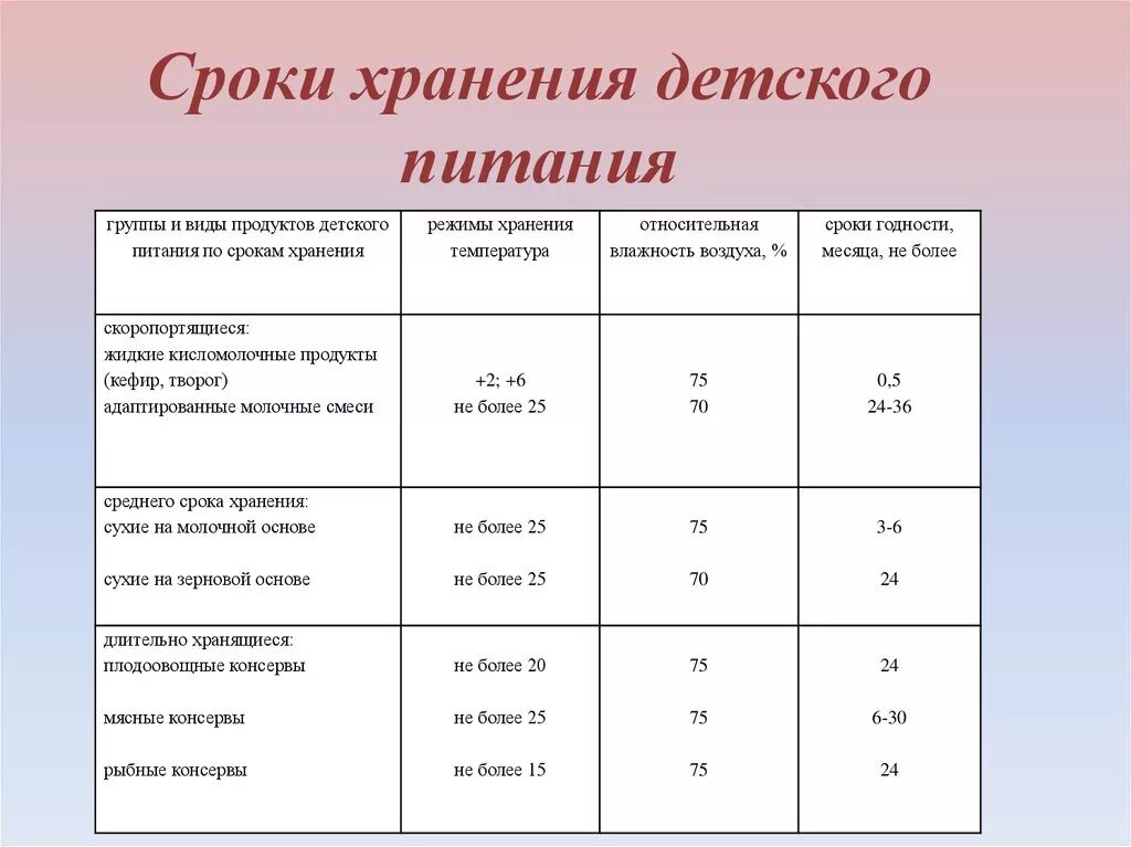 Готовая смесь сколько хранится при комнатной температуре. Сколько хранится готовая детская смесь при комнатной температуре. Срок годности готовой детской смеси. Сроки хранения детского питания. Сколько хранится разбавленная смесь.