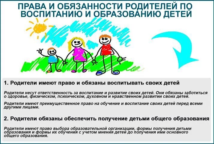 Надлежащее воспитание. Ответственность родителей за воспитание детей памятка. Памятка ответственность родителей. Ответственность и обязанносьти РО. Обязанности родителей в воспитании детей.