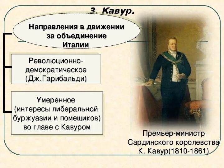 От альп до сицилии объединение италии фото. Хронология объединения италии. Лидеры италии в 19 веке. Лидеры италии в 19 веке. Объединение италии 1864.