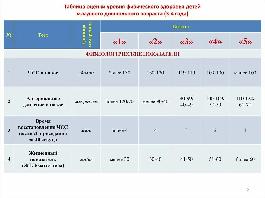 Методика оценки уровня развития