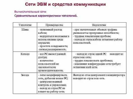 Кольцо достоинства и недостатки