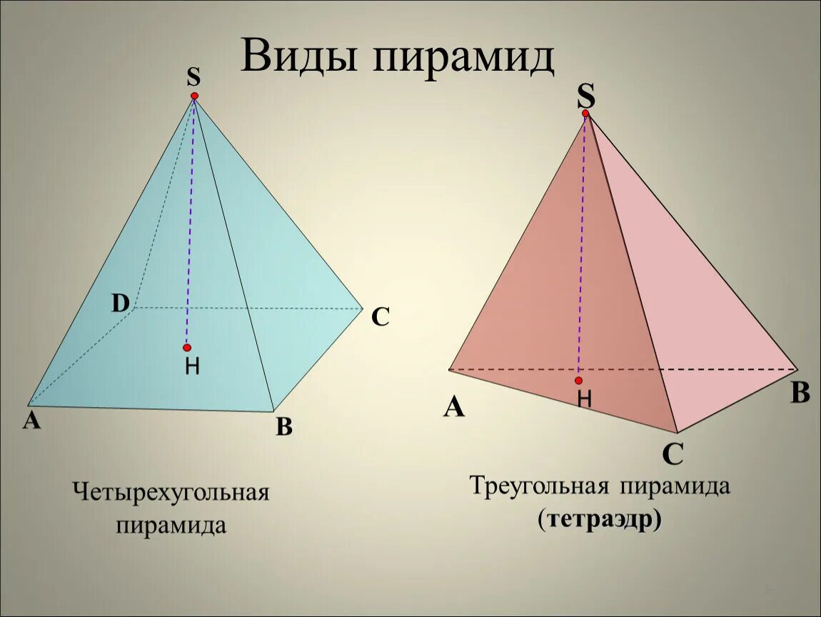 Пирамида правильная пирамида презентация 10 класс Атанасян. Правильная пирамида геометрия 10 класс. Пирамида стереометрия 10 кл. Пирамида геометрия 10 класс Атанасян.