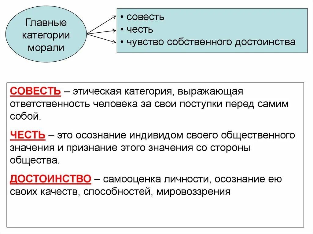 Наука совести. Основные категории морали. Основные моральные категории. Категории понятия морали. Нравственные категории морали.