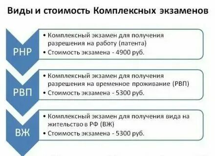 Фипи экзамен для иностранных патент. Фипи экзамен для иностранных патент