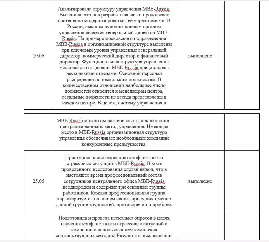 Дневник стажировки заполненный. Дневник практиканта по производственной практике фармацевта. Шаблон дневника производственной практики студента. Дневник производственной практики медрегистратора заполненный. Дневник по производственной практике младшая медицинская сестра.