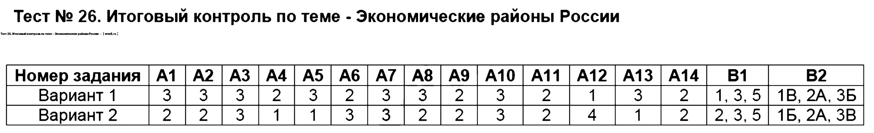 Управление проектами итоговый тест Итоговый проект 9 класс что это