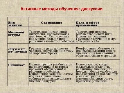 Дискуссия как метод обучения