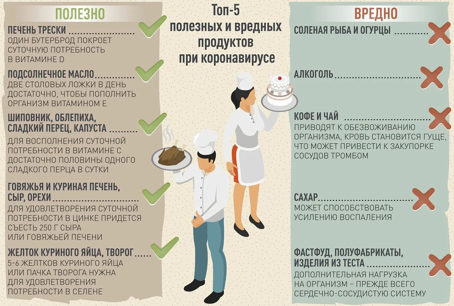 Грипп еда