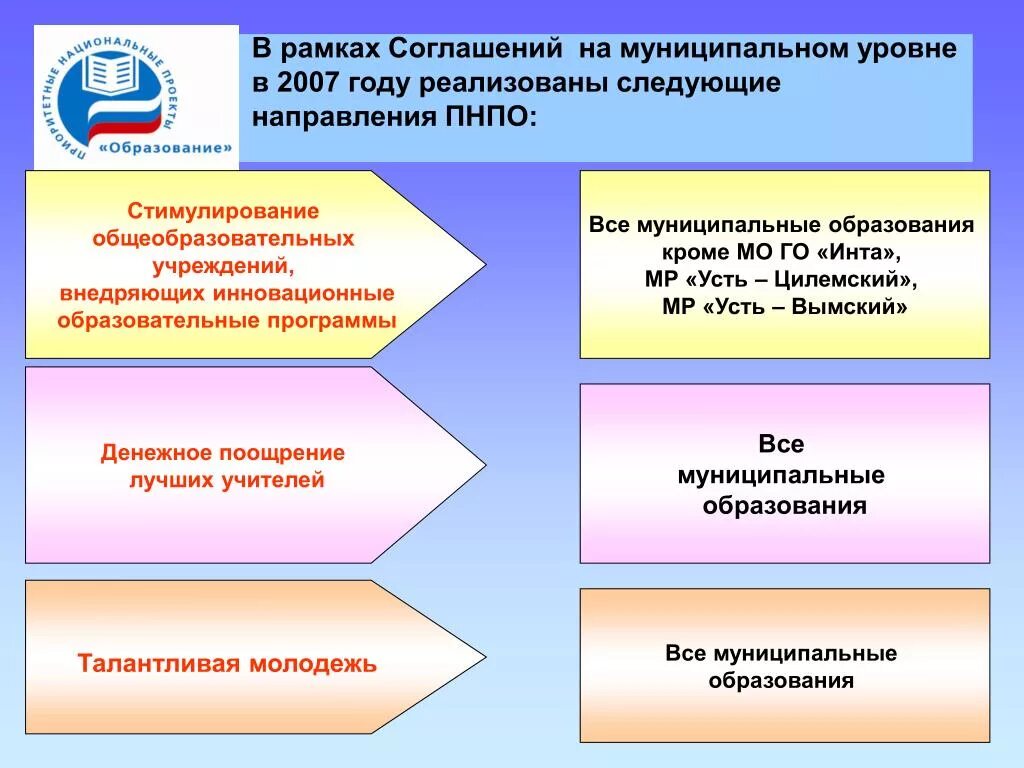 Реализация национальных проектов на муниципальном уровне. Муниципальный уровень это. Уровни муниципальный региональный. Уровни муниципальных образований.