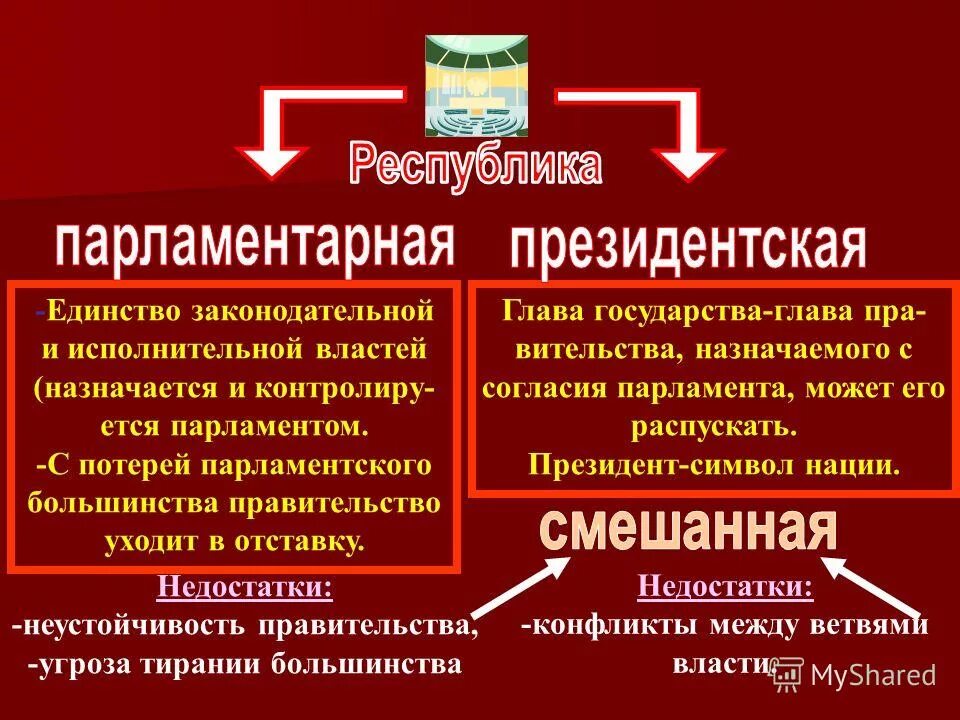 Что отличает государства от других политических