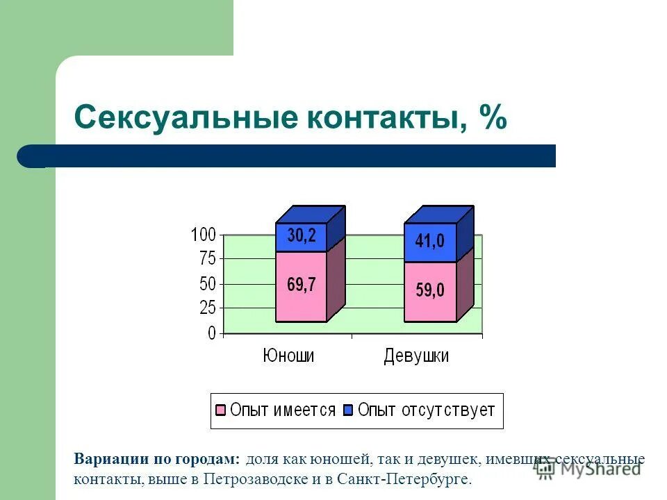 Половая жизнь в 13 лет