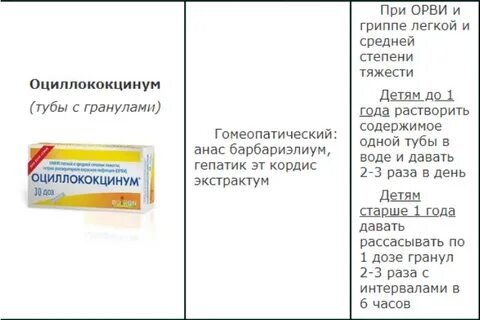 Орви какие таблетки принимать
