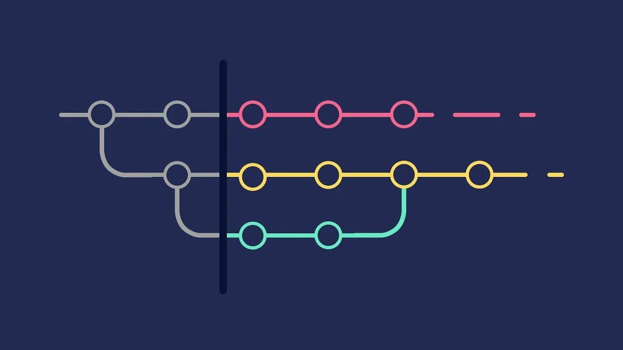 Git practice. Git flow. схема работы git. игра git. флаги git.