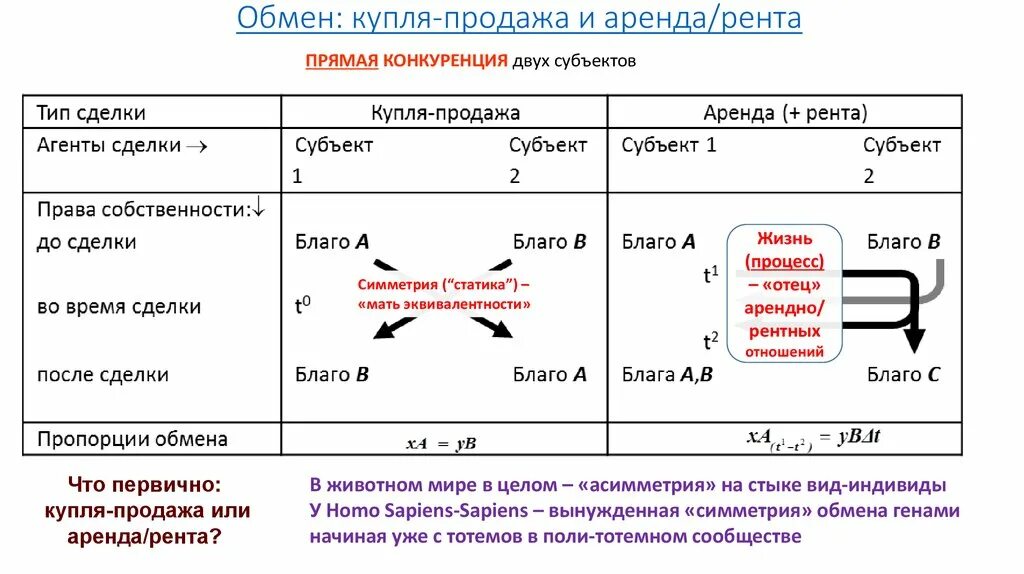 Отличие ренты от аренды. Чем рента отличается от аренды. отличие ренты от арендной платы. отличие договора ренты от аренды. рента и арендная плата разница.