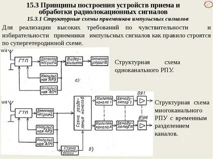Системы обработки сигналов