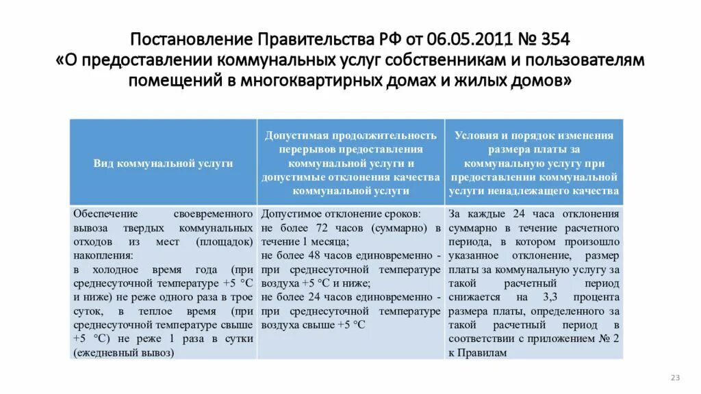 Рф 354 от 6 мая. 354 Постановление правительства ЖК. Постановление 354 от 06.05.2011. Постановление правительства РФ 354 от 06.05.2011 о предоставлении. Предоставление коммунальных услуг постановление.