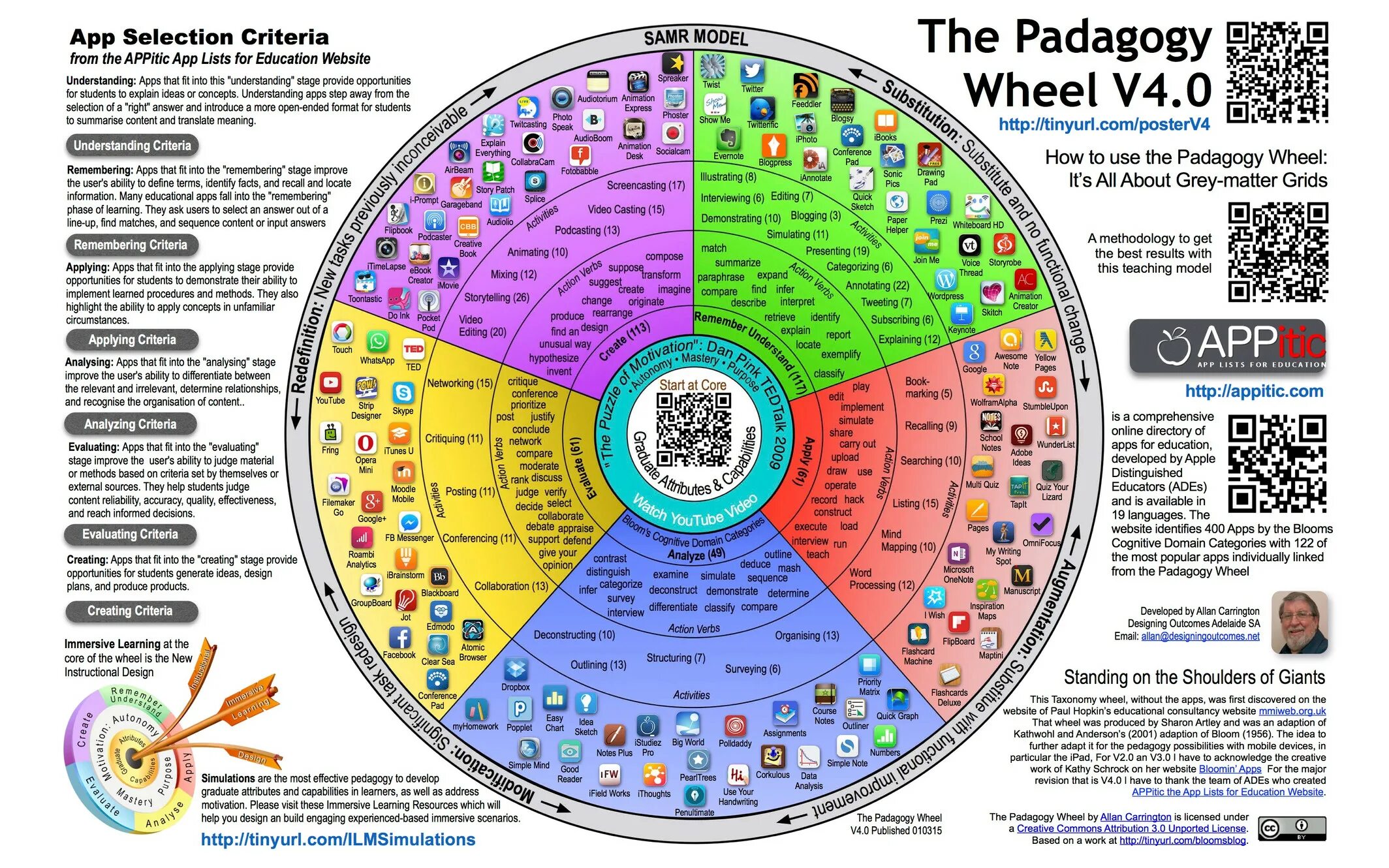 Wheel программа. Bloom taxonomy wheel. pedagogy wheel. блума и samr.. selection wheels.