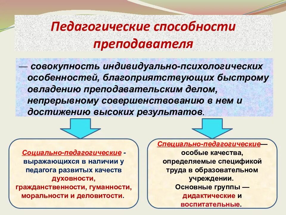 Психологическая характеристика педагогических способностей. Педагогические способности. педагогические способности педагога. основные педагогические способности. понятие о педагогических способностях..