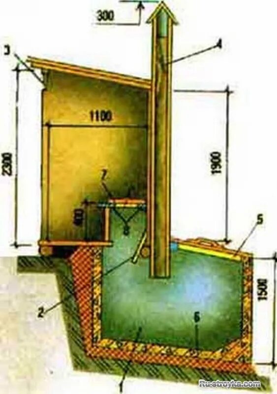 Какая глубина туалета. Конструкция выгребной ямы для дачного туалета. Туалет дачный фундамент с выгребной ямой. Постройка дачного туалета с выгребной ямой. Дачный туалет с выгребной ямой своими.