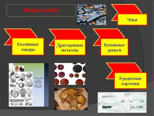 Драгоценные металлы и иностранная валюта. Формы денег. Виды металлических денег. Металлический вид денег форма денег. Драгоценные металлы деньги.