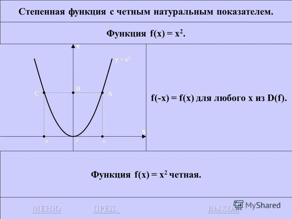 Степенная функция x 2. Степенная функция x 2
