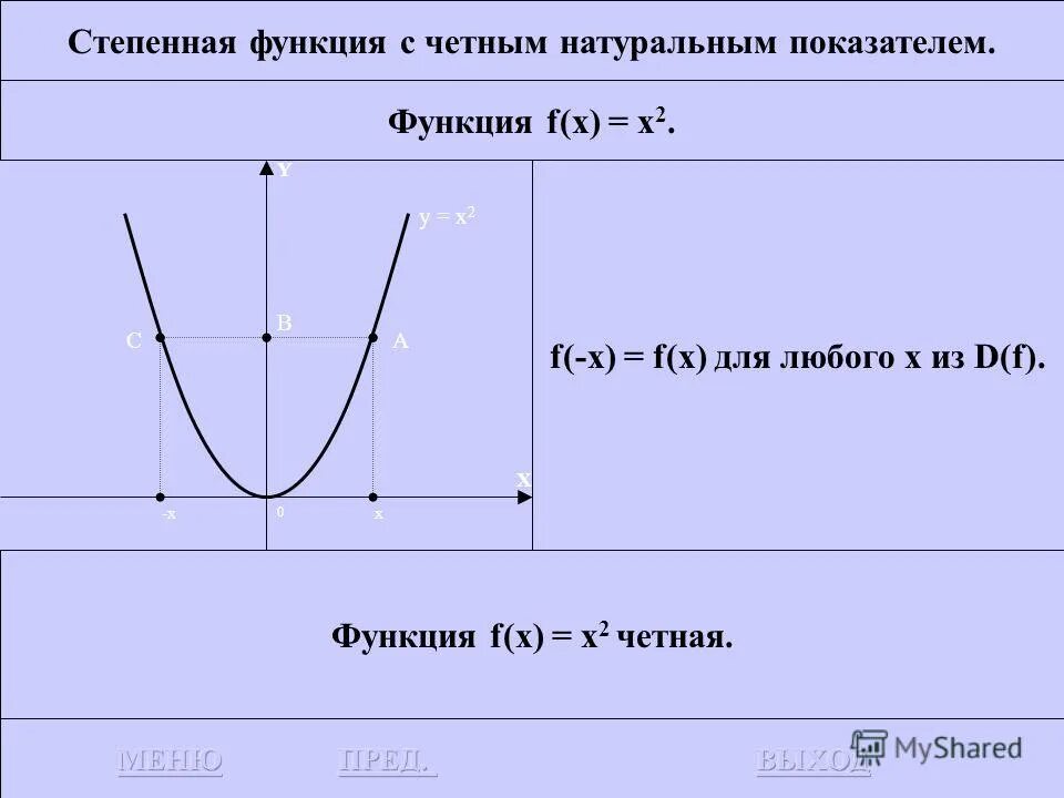 Коэффициенты степенной функции