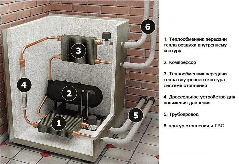 Теплообменник для отопления частного дома. Тепловой насос френетта. теплообменник для теплового насоса фреон-вода. фреоновый тепловой насос. акватермальный тепловой насос.