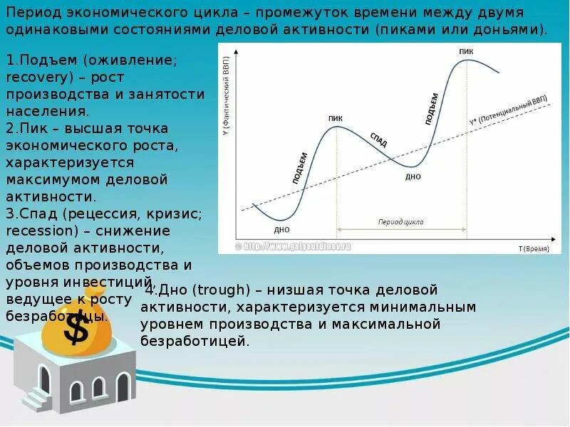 Низшая точка в экономике. Экономический цикл. Цикл деловой активности. Спад экономического цикла. Экономический рост и экономический цикл.