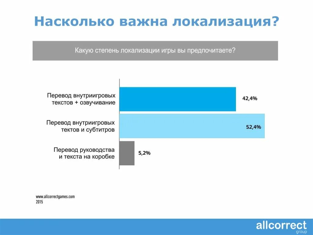 Насколько новый. Локализация текста. Локализация это. Локализация сайта. Степень локализации.