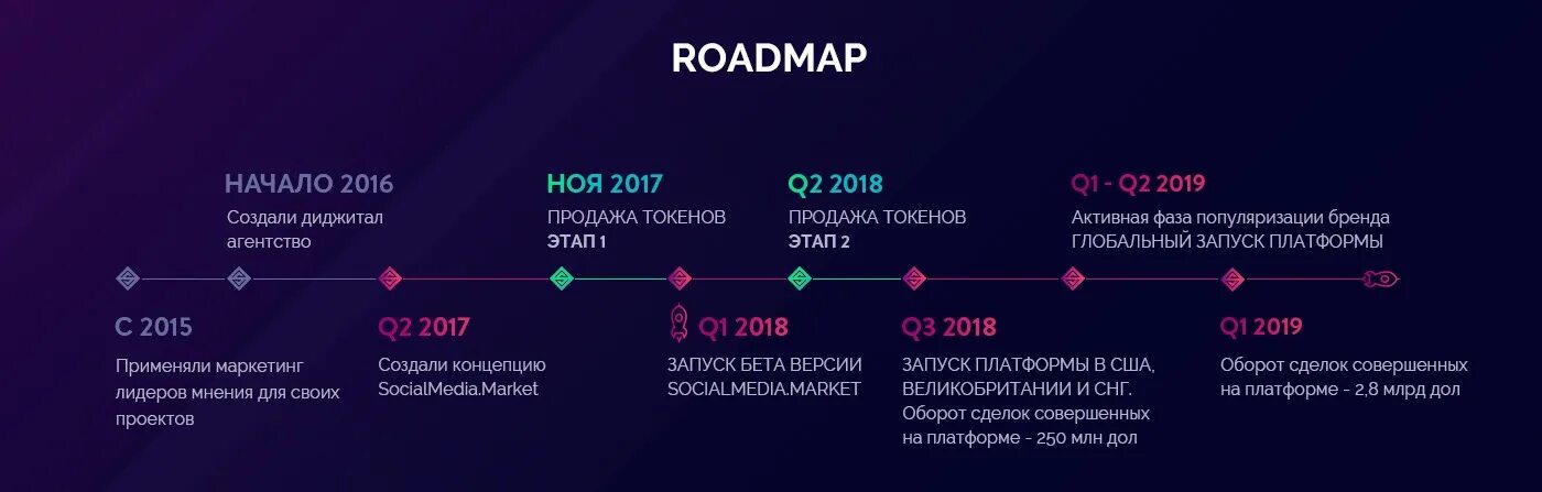 Since 2015. УТП диджитал агентства. Преимущества Digital агентства. Диджитал агентство услуги. Уникальное торговое предложение Digital Agency.