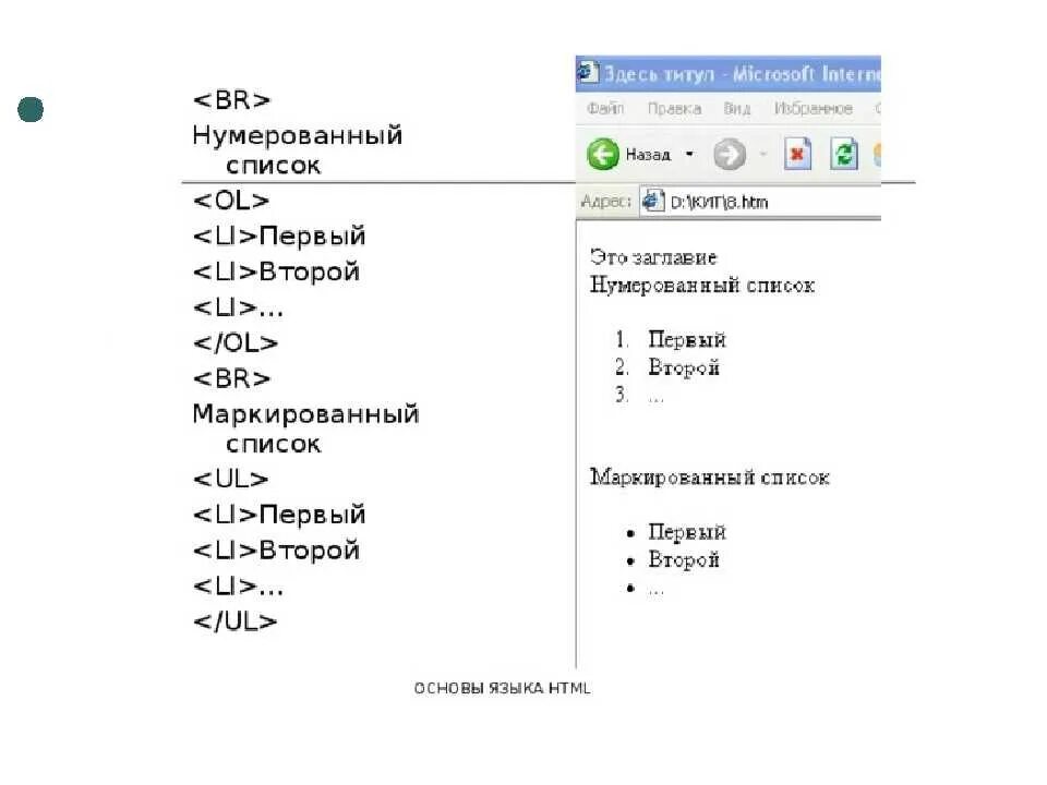 Как вложить список в список. Нумерованный и ненумерованный список в html. Маркированный и нумерованный список html. Как сделать нумерованный список в html. Тег нумерованного списка html.