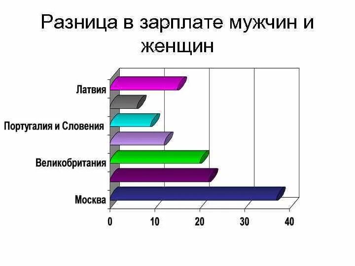 Статистика различий