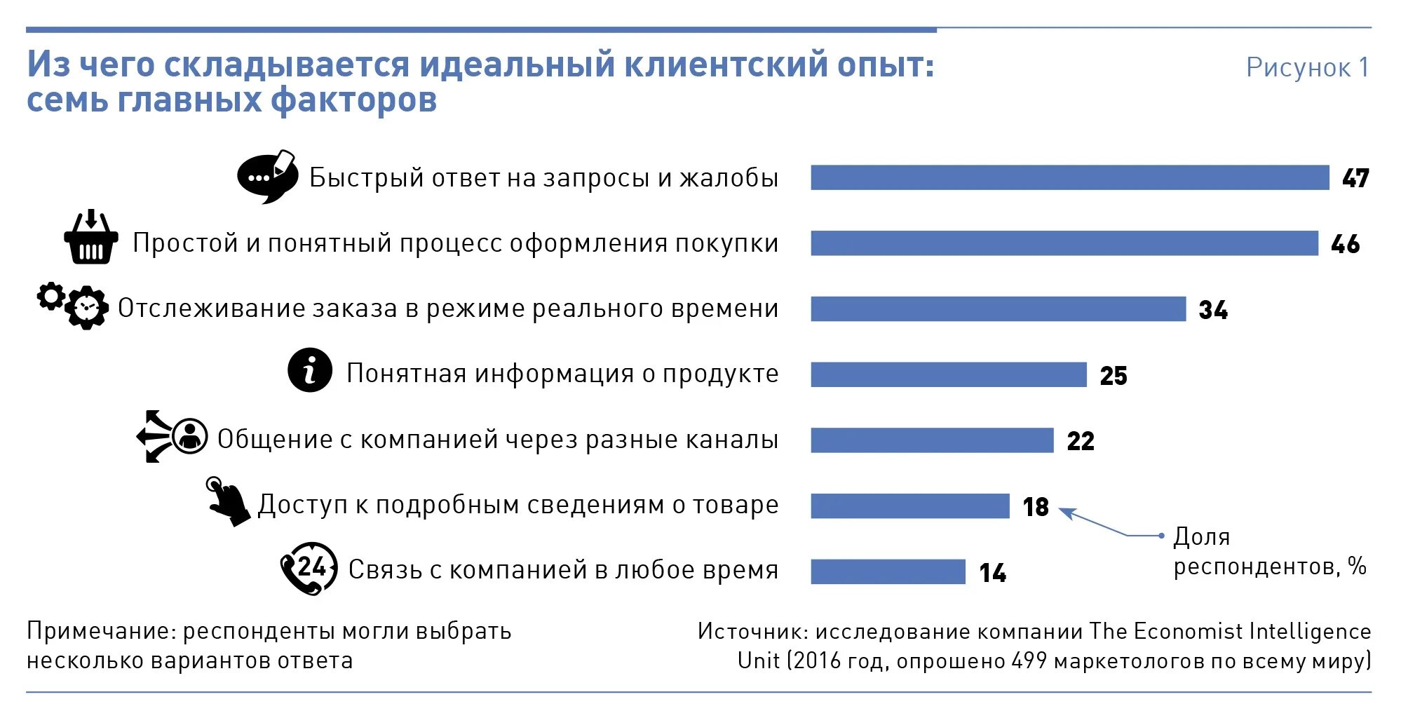 Повышение удовлетворенности клиентов. Опрос удовлетворенности клиентов. Вопросы для оценки удовлетворенности клиентов. Опрос уровня удовлетворенности клиентов. Опрос по удовлетворению клиентов.