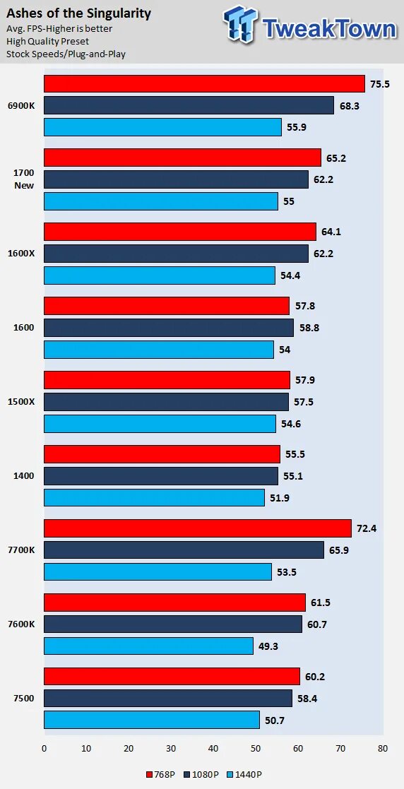 Райзен 5 1600. Ryzen 5 1600 размер корпуса. Сведения о системе Ryzen 1600x. Ryzen 5 1600af потребление питания.