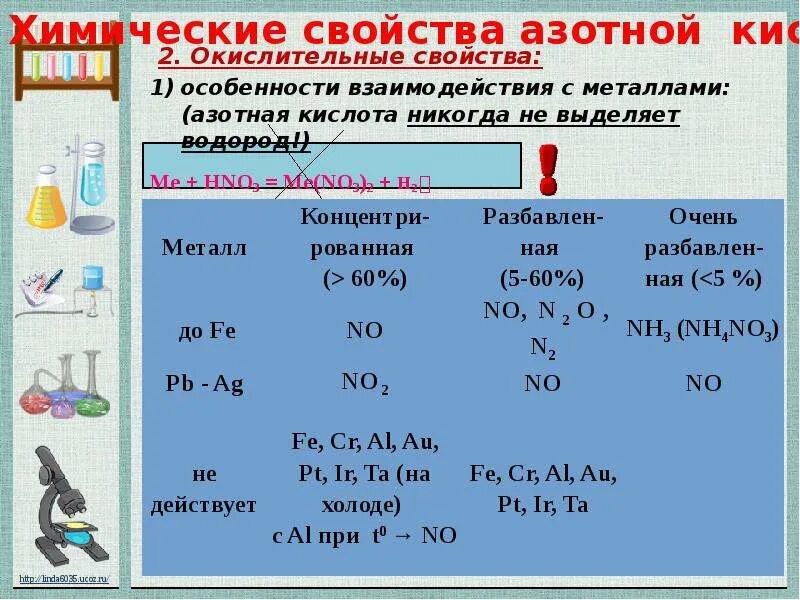 Азот проявляет окислительные свойства при взаимодействии. Соединения азота 9 класс. Кислородные соединения азота 9 класс химия. Кислоты азота соединения. Соединение азота с кислородом.