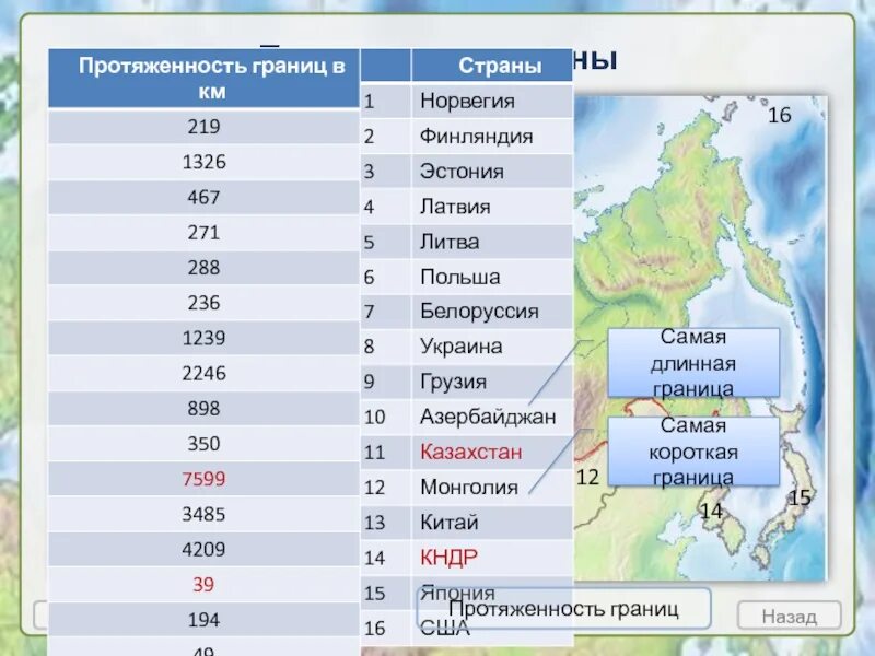 Какая страна имеет самую длинную границу