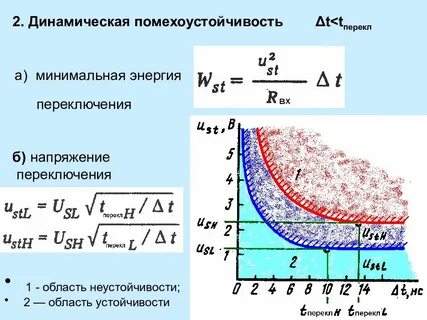 Минимальная мощность