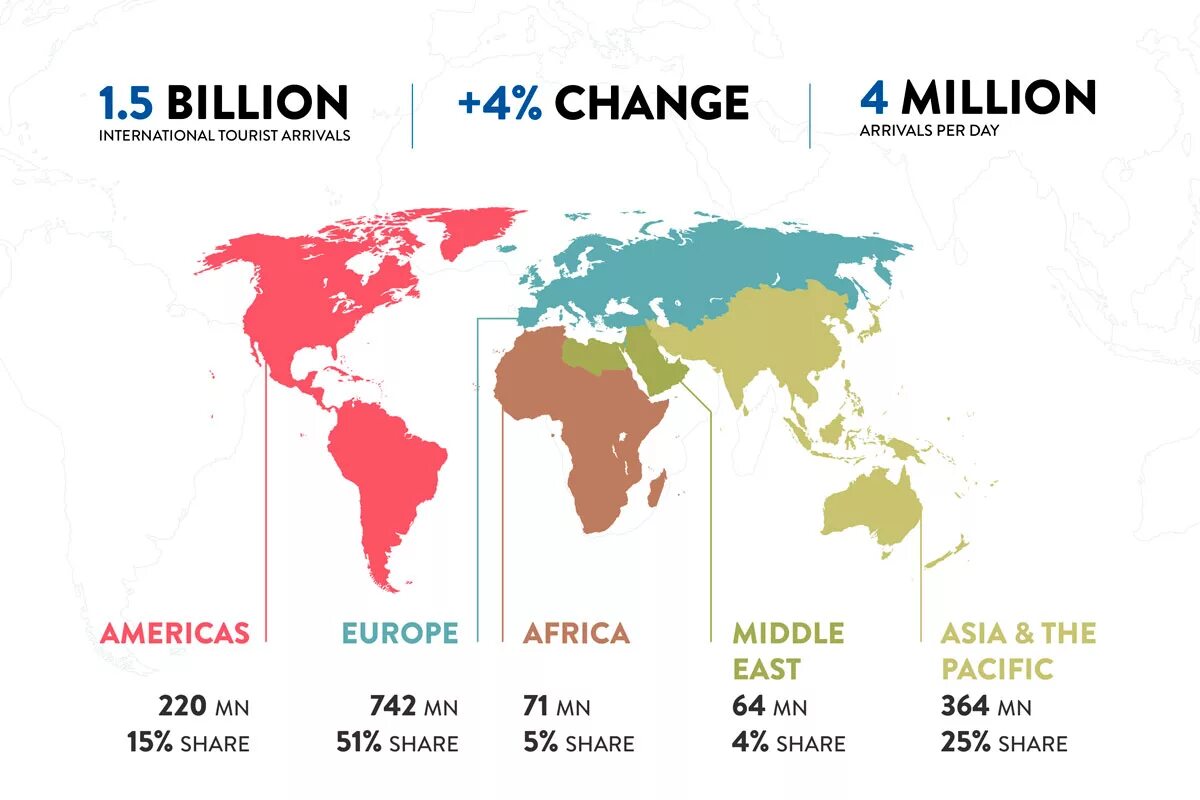 Туристские регионы по ЮНВТО. Статистика международного туризма. Количество международных туристов. Мировой туризм статистика. Arrived in country