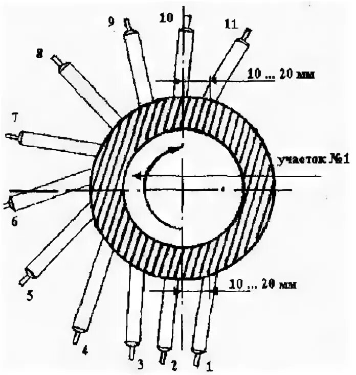 сварка трубы 20мм технология. сварка неповоротного стыка трубы ручной дуговой сваркой. сварка поворотных стыков схема. сварка труб неповоротный стык технология. неповоротные стыки трубопроводов.