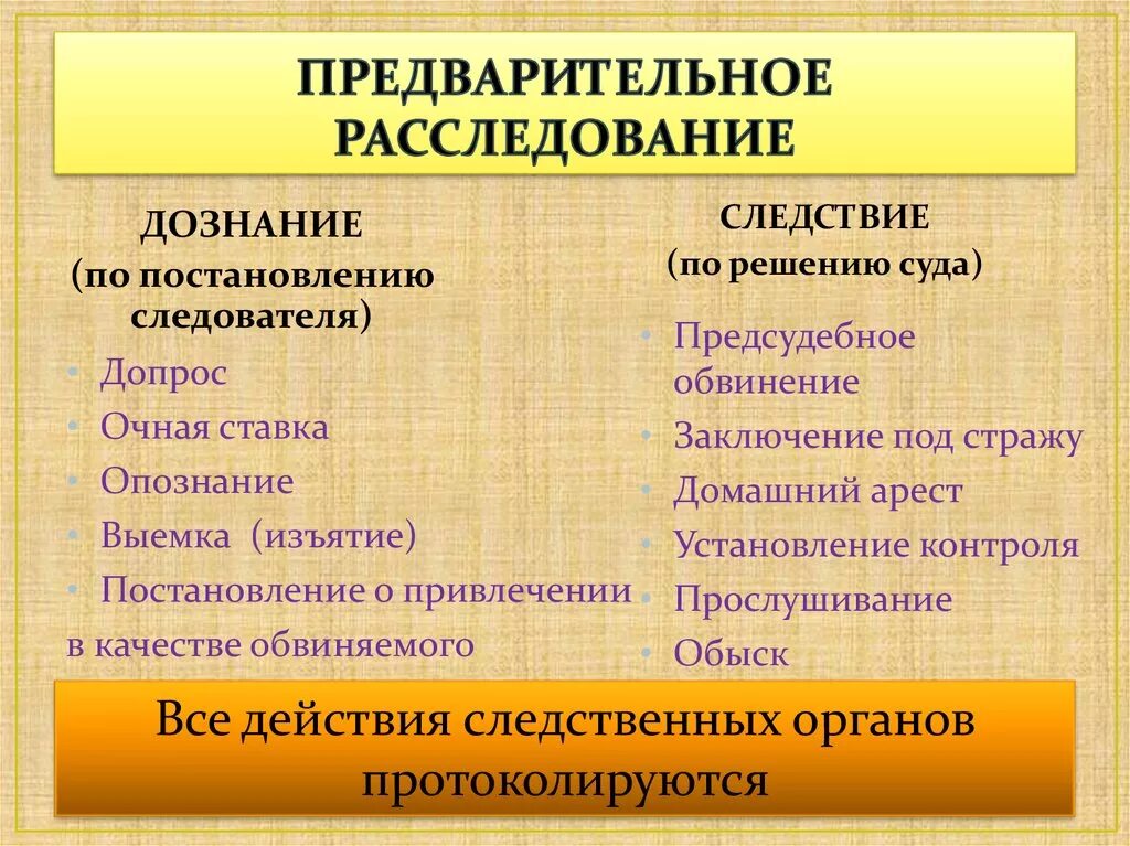 Предварительное следствие и дознание. Дознание и следствие отличия. Предварительное следствие и дознание различия. Различия органов дознания и следствия. Дознаватель и следователь разница