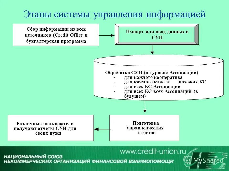 Стандарты операционных систем