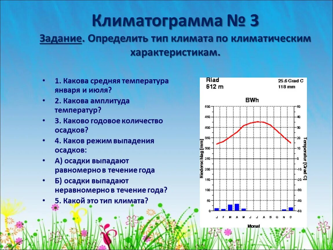 Постоянная температура круглый год. Тропический влажный климат климатограмма. Климатограммы 6 класс. Климатограммы климатических поясов Африки 7 класс. Климатограмма климатических поясов 7 класс.