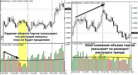 Что означает volume