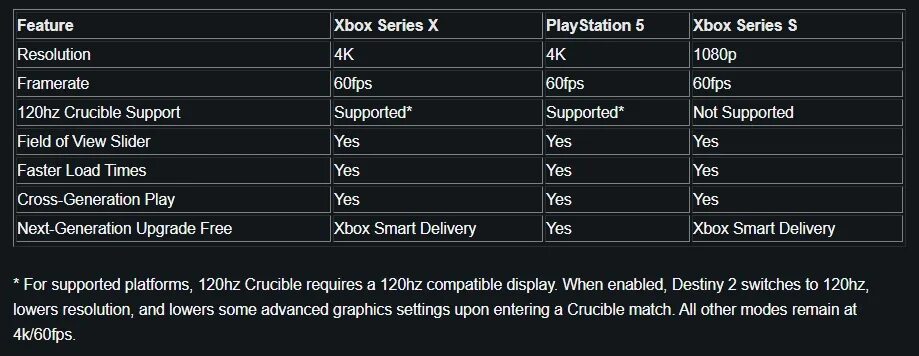 Xbox series s сколько фпс. 120 Fps Xbox Series s. Xbox Series s fps в играх. Xbox Series s ФПС В играх таблица. Xbox Series s 60 fps.