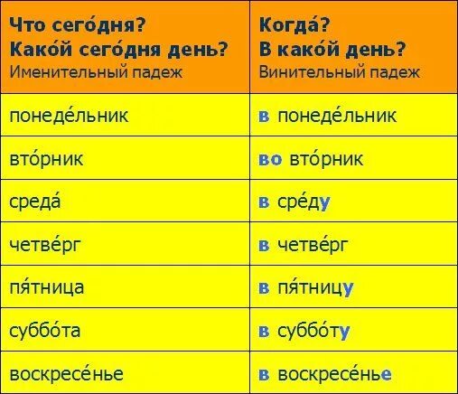 Дни недели на русском упражнения. Дни недели РКИ. Дни недели на русском РКИ. Дни недели РКИ для детей. Новым дням падеж