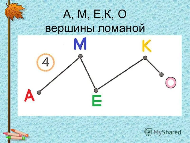 звенья и вершины ломаной линии. ломаные линии 1 класс вершины и звенья. ломаная линия 4 звена и 5 вершин. ломаная линия из 5 звеньев 1 класс. ломаные линии 1 класс вершины и звенья.