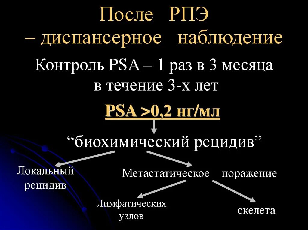 Рецидивы после простатэктомии