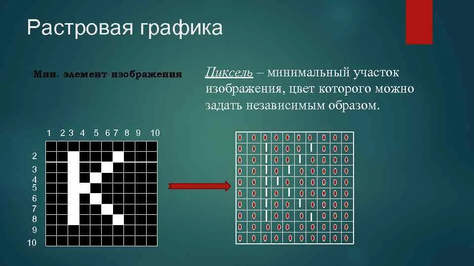 Растровыми графическими являются