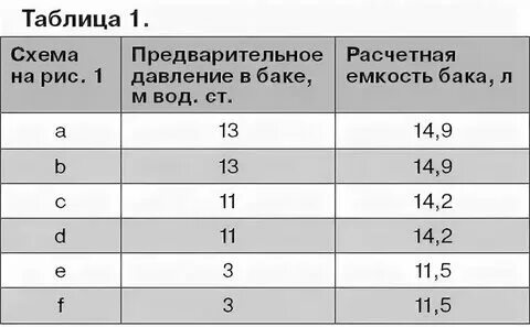 Воздух в расширительном бачке котла навьен