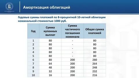 Офз номинал